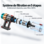 Nexvac V18 Aspirateur balai sans fil