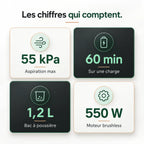 Nexvac V18 Aspirateur balai sans fil